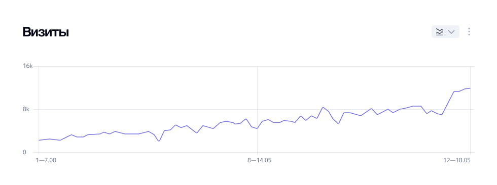 Кейс продвижения приводной техники