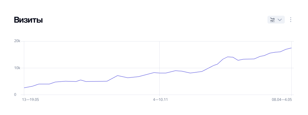 Кейс продвижения производителя электрического оборудования
