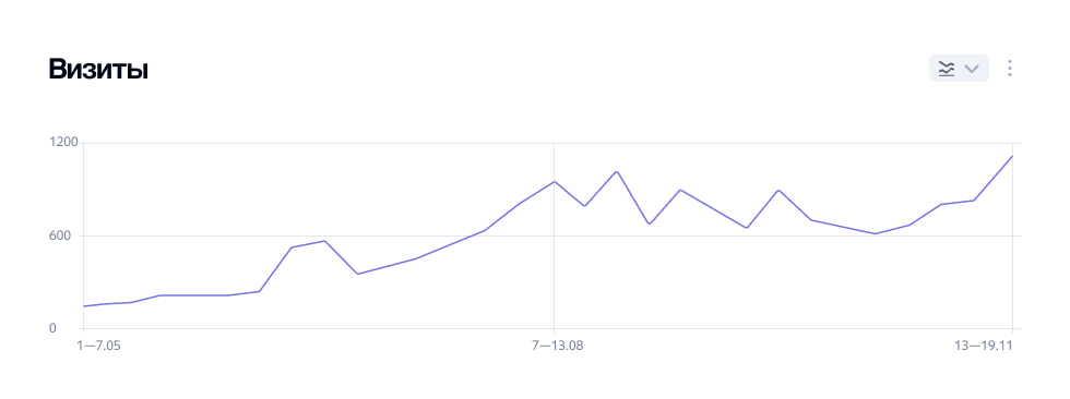 Кейс продвижения интернет магазина строительных материалов